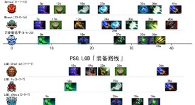 《再破纪录！TI13小本子首日奖金池突破800万美元》